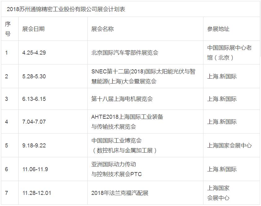 2018年【苏州通锦精密工业股份有限公司】展会计划预览表