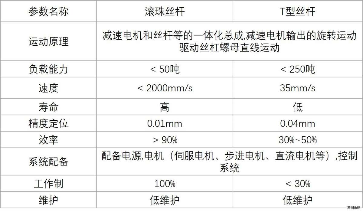 TJEN075直线/折返电动缸