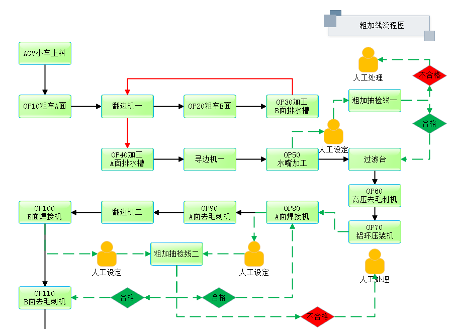 电机壳体精加工无人化生产线