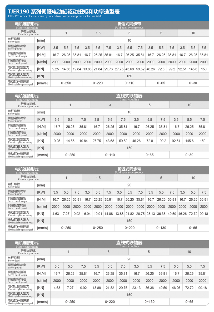 TJER180直线式电动缸